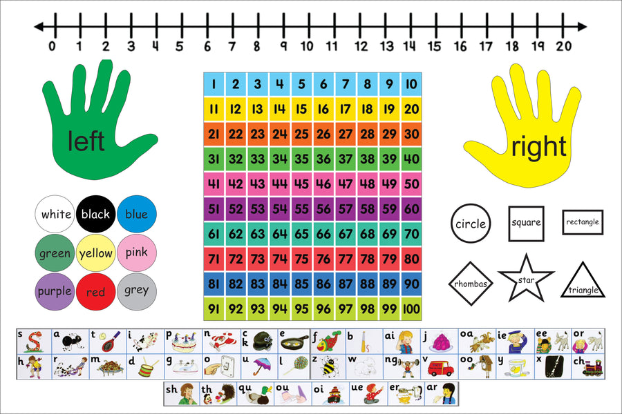 Educational Placemats